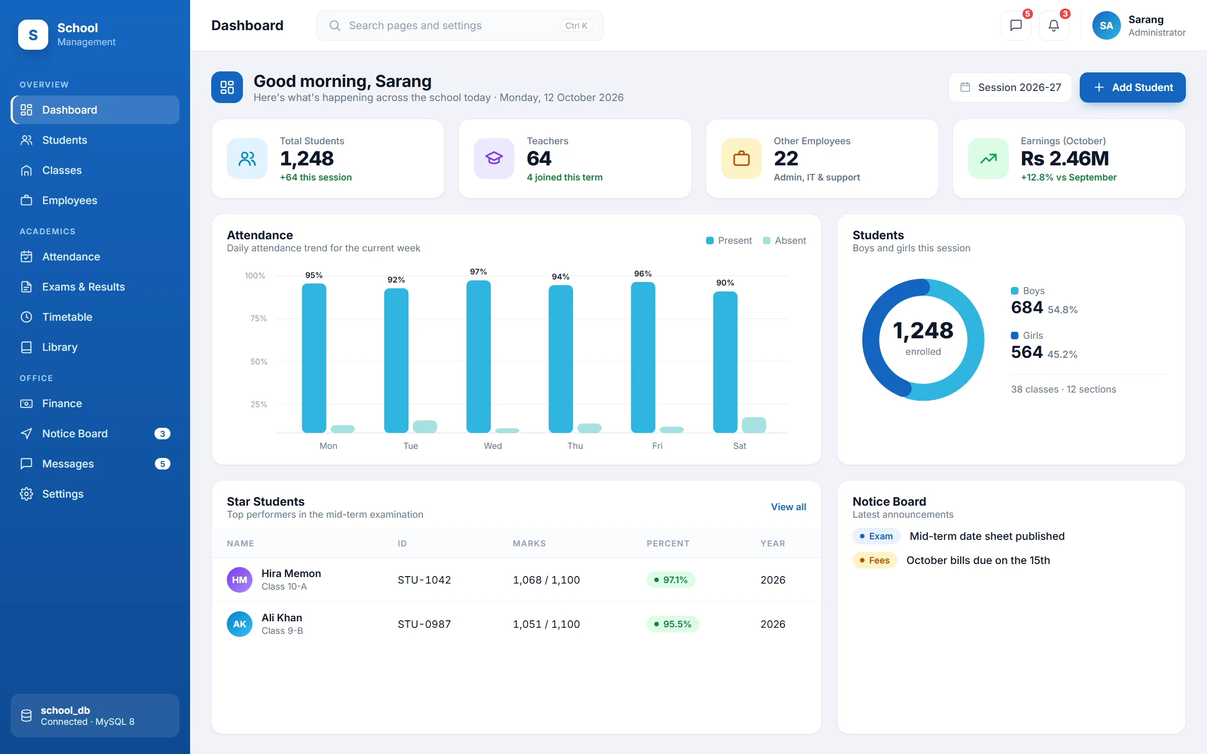 School Management dashboard with attendance chart and student statistics